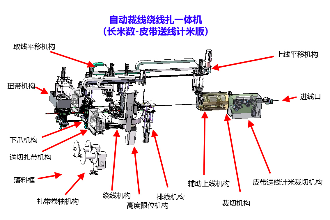全自动计米裁线绕线扎线机