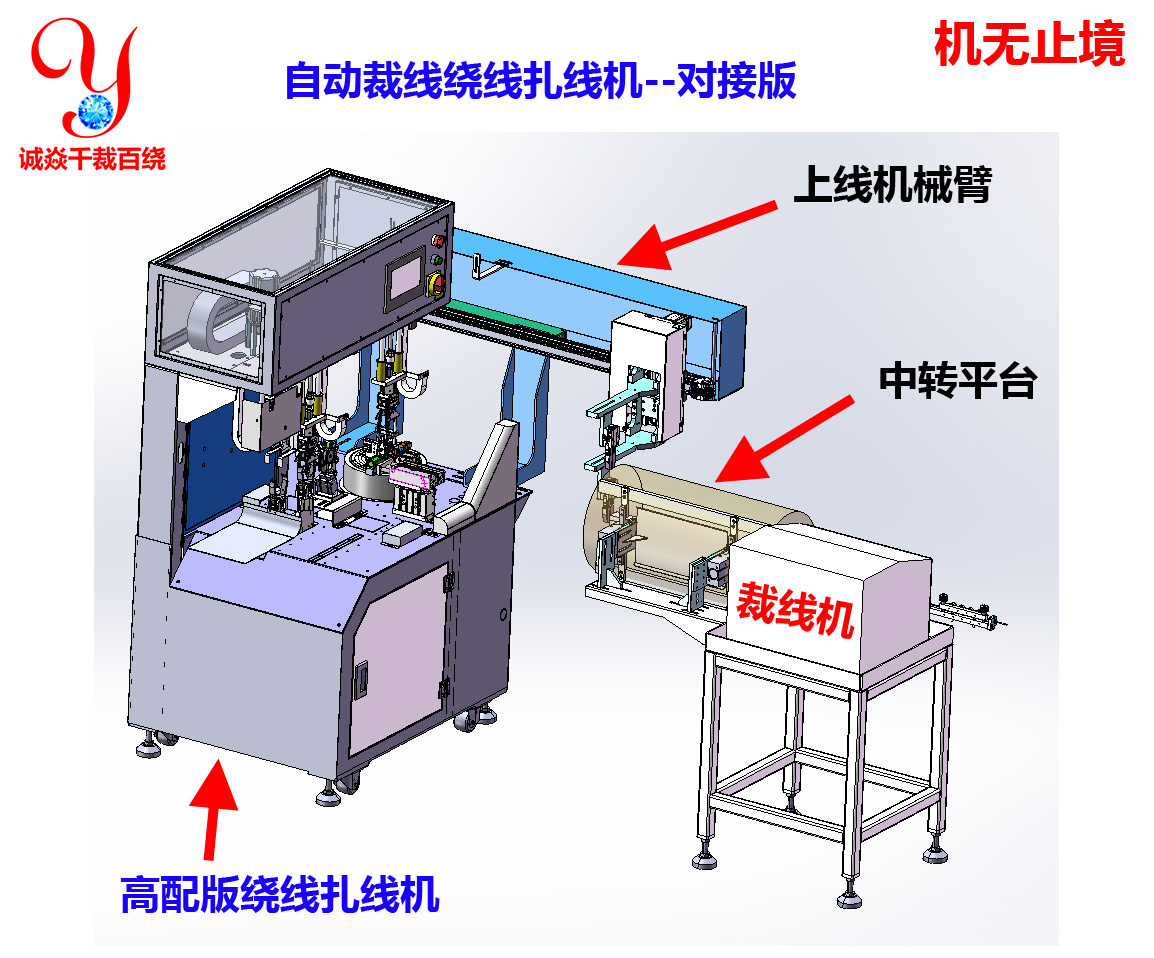 经济型计米裁线绕线扎线机对接版方案