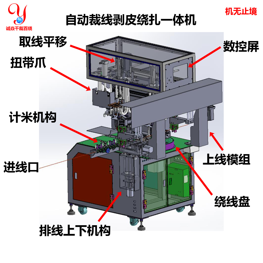 实惠型自动计米裁线绕线扎线机方案二