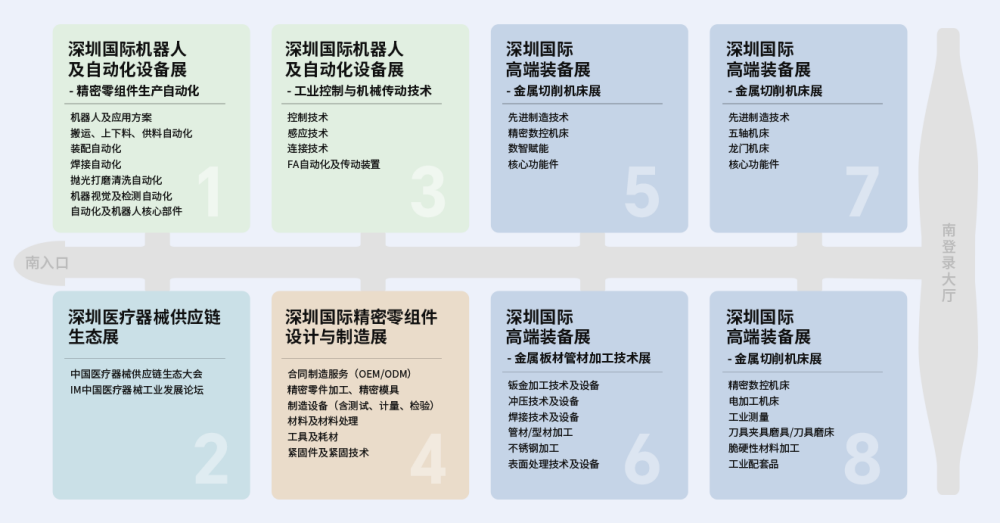 脚轮,脚轮厂家,脚轮展览,脚轮采购,展会,万向轮,深圳展会,工业展,工博会,ITES,凯信脚轮