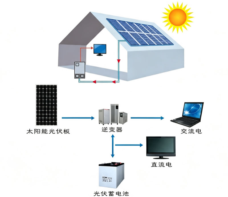 太阳能光伏工程