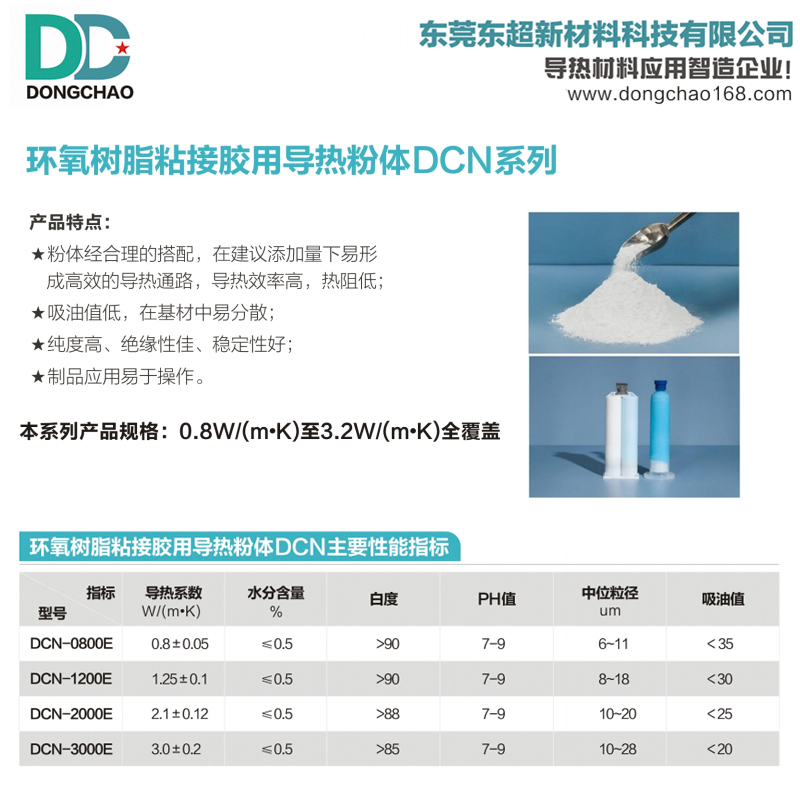 改性导热粉体,环氧导热粉,改性氧化铝,表面包覆改性