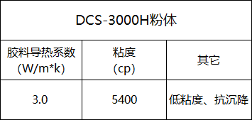 2W/m·K低粘度抗沉降灌封胶用氧化铝粉 2W/m·K低粘度抗沉降灌封胶用氧化铝粉