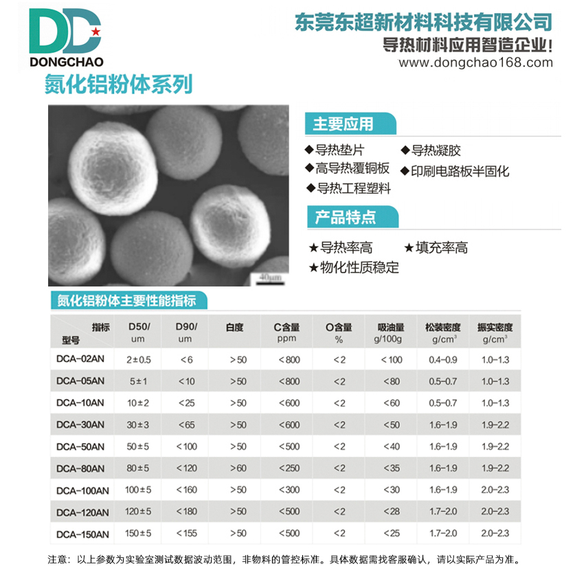 球形氮化铝导热粉体