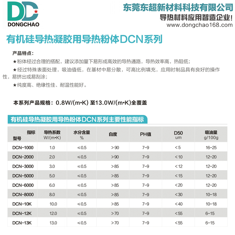 13W导热凝胶用导热粉体