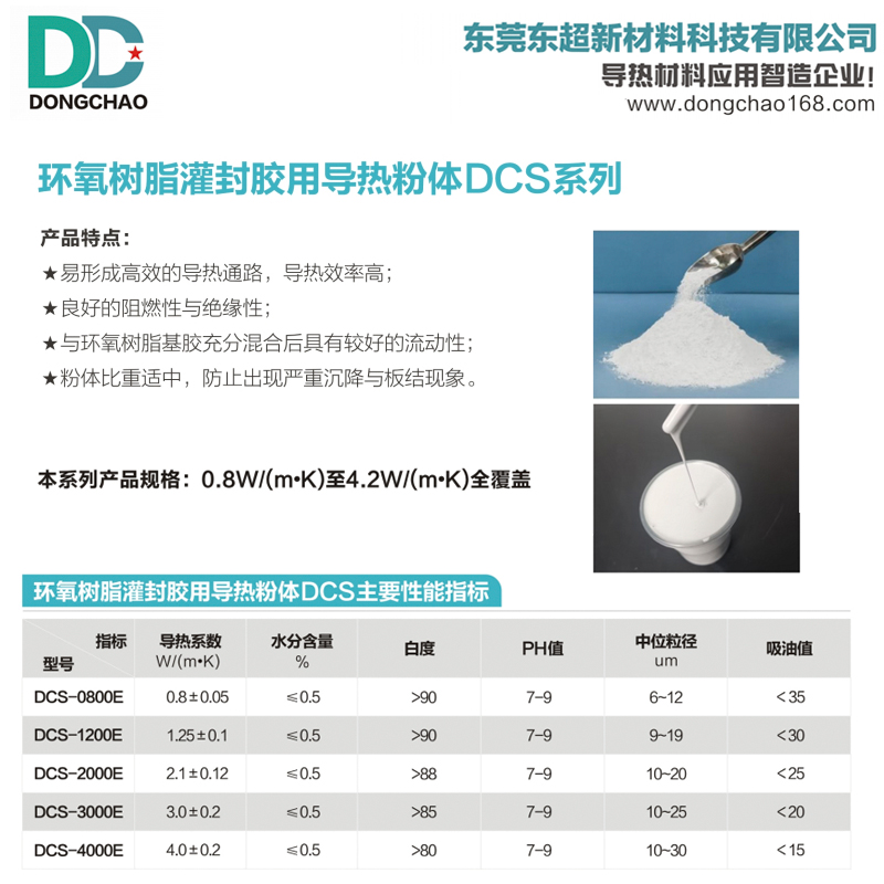 4W环氧灌封胶导热粉体