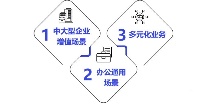 东莞复印机出租