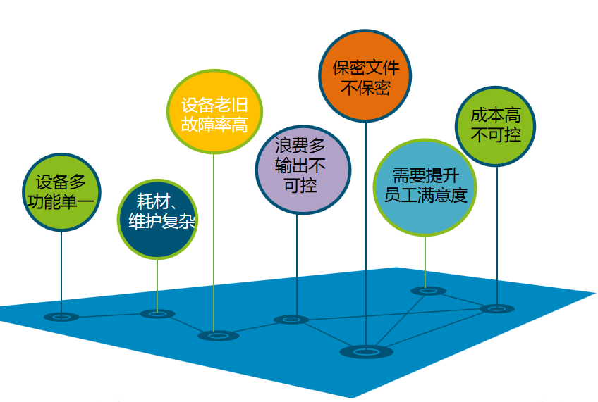 东莞复印机出租