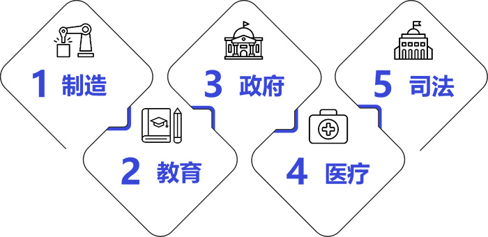 东莞复印机租赁解决方案