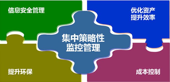 东莞复印机租赁管控方案 东莞复印机租赁管控方案