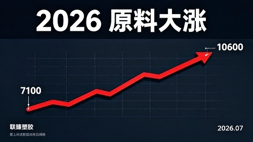 2026塑胶原料涨价潮，联臻全力稳价保供