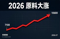 2026塑胶原料涨价潮，联臻全力稳价保供