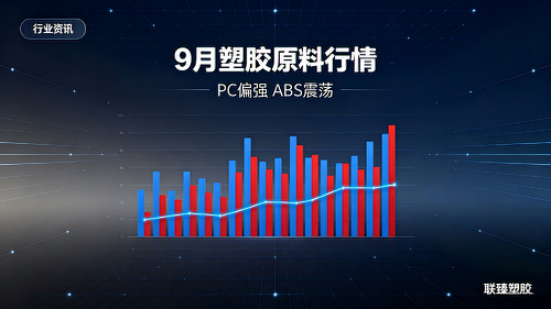 行业资讯｜9月塑胶原料行情：PC偏强 ABS震荡