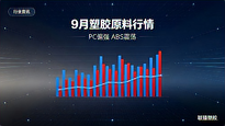 行业资讯｜9月塑胶原料行情：PC偏强 ABS震荡