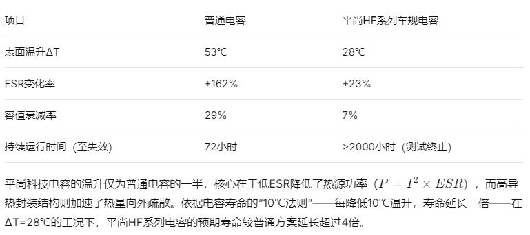 ���漶��Ƭ���ݲ��Խ��