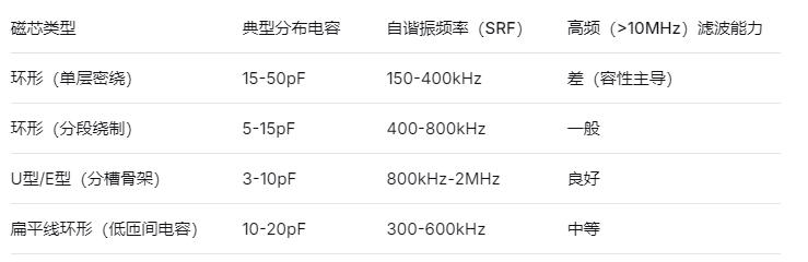 ������U�ʹ�о�ĸ�Ƶ����