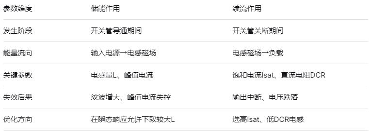 �����������ĶԱȷ���