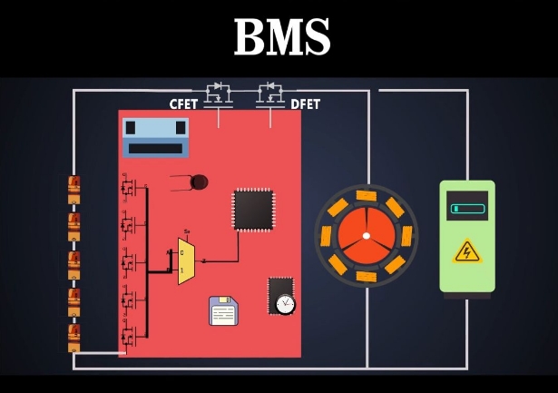 BMS