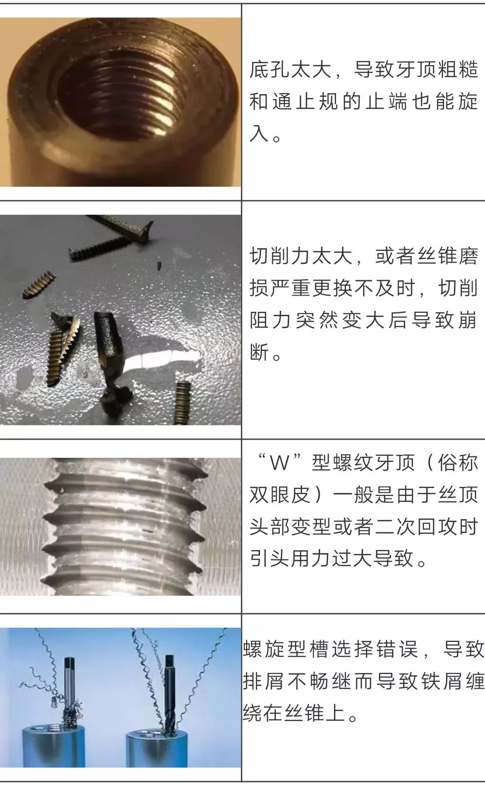 常见的丝锥图丝攻图