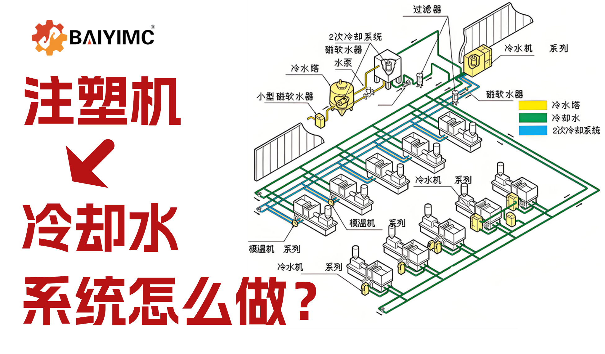 注塑机冷却水系统制作流程及要点