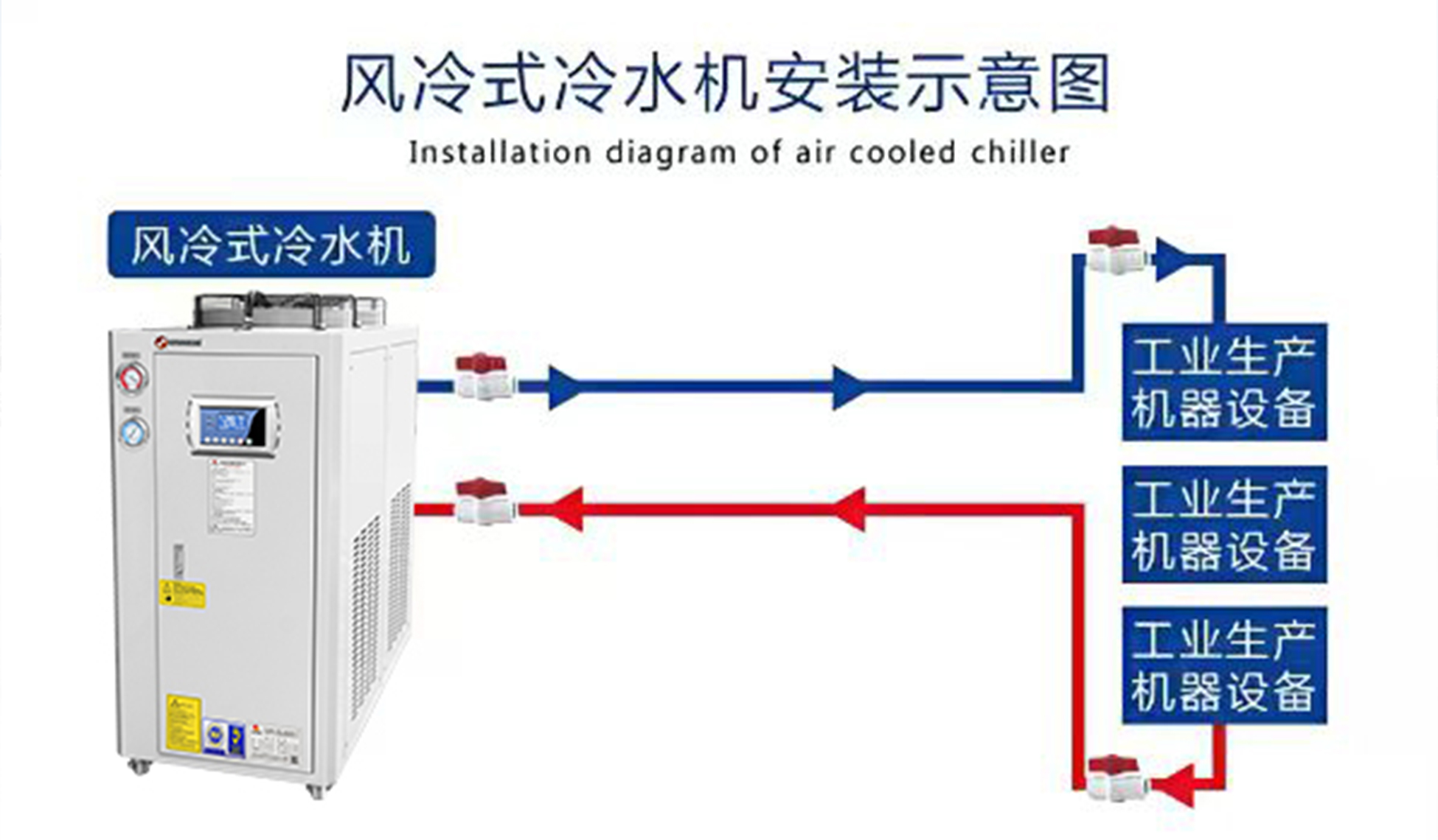 风冷式工业冷水机｜稳定控温・高效节能・安装无忧