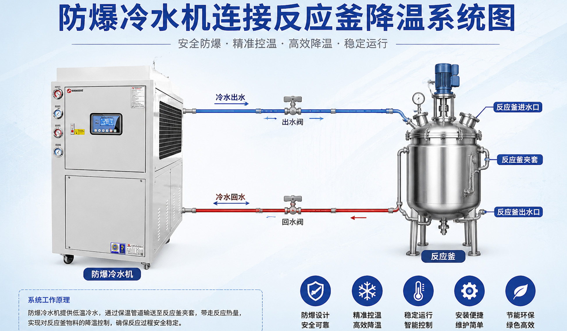 防爆冷水机配套反应釜夹套降温系统方案