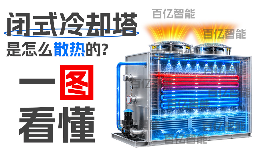 闭式冷却塔是怎么散热的？