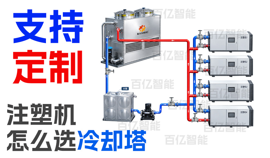 塑机怎么选冷却塔？整套冷却系统选型指南