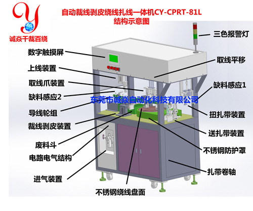 裁线剥皮绕线扎线一体机