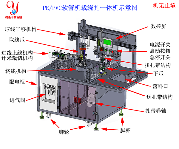 自動盤管機切管機裁繞扎一體機結構設計示意圖