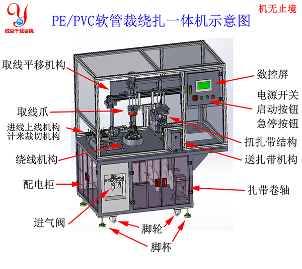 軟管切管機切卷管機盤管機裁繞扎一體機打圈機，誠焱千裁百繞