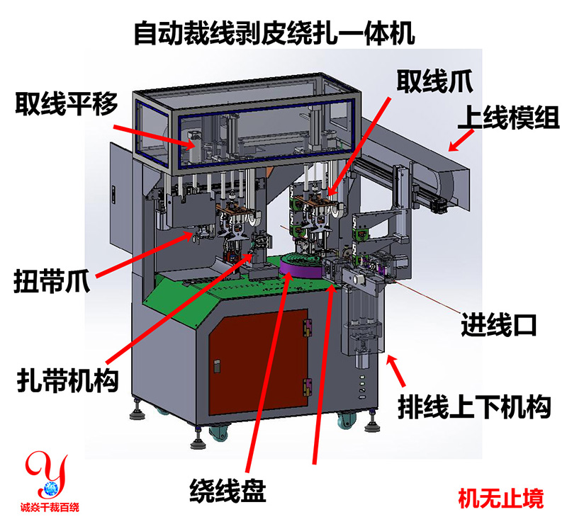 誠焱裁線剝皮繞線機(jī)設(shè)計(jì)示意圖2
