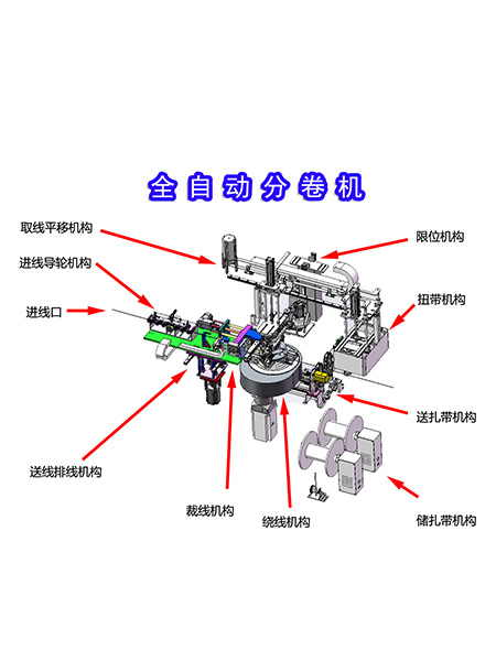 CRT02SL细铁丝加盖版