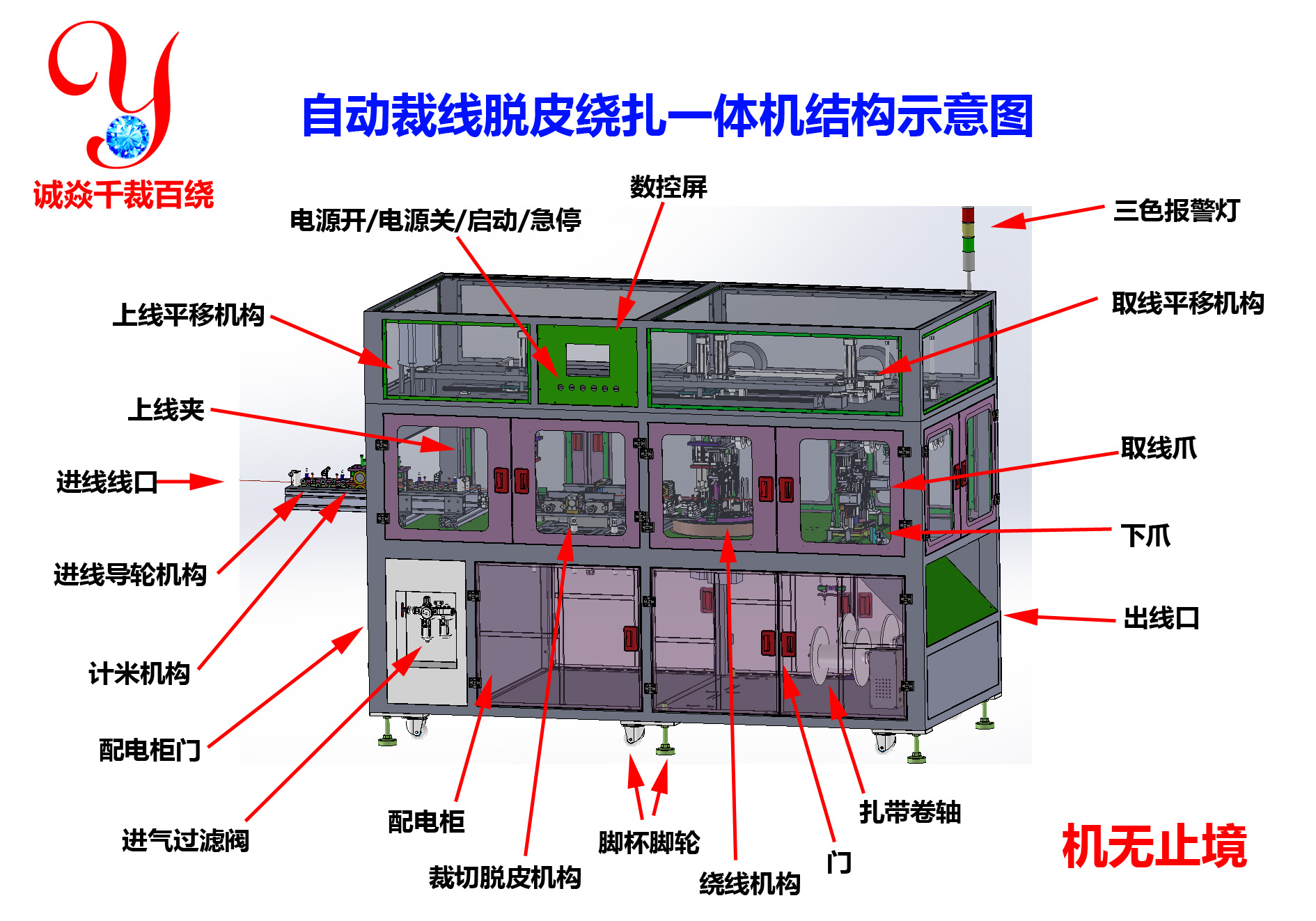 高精型计米裁线绕线扎线一体机