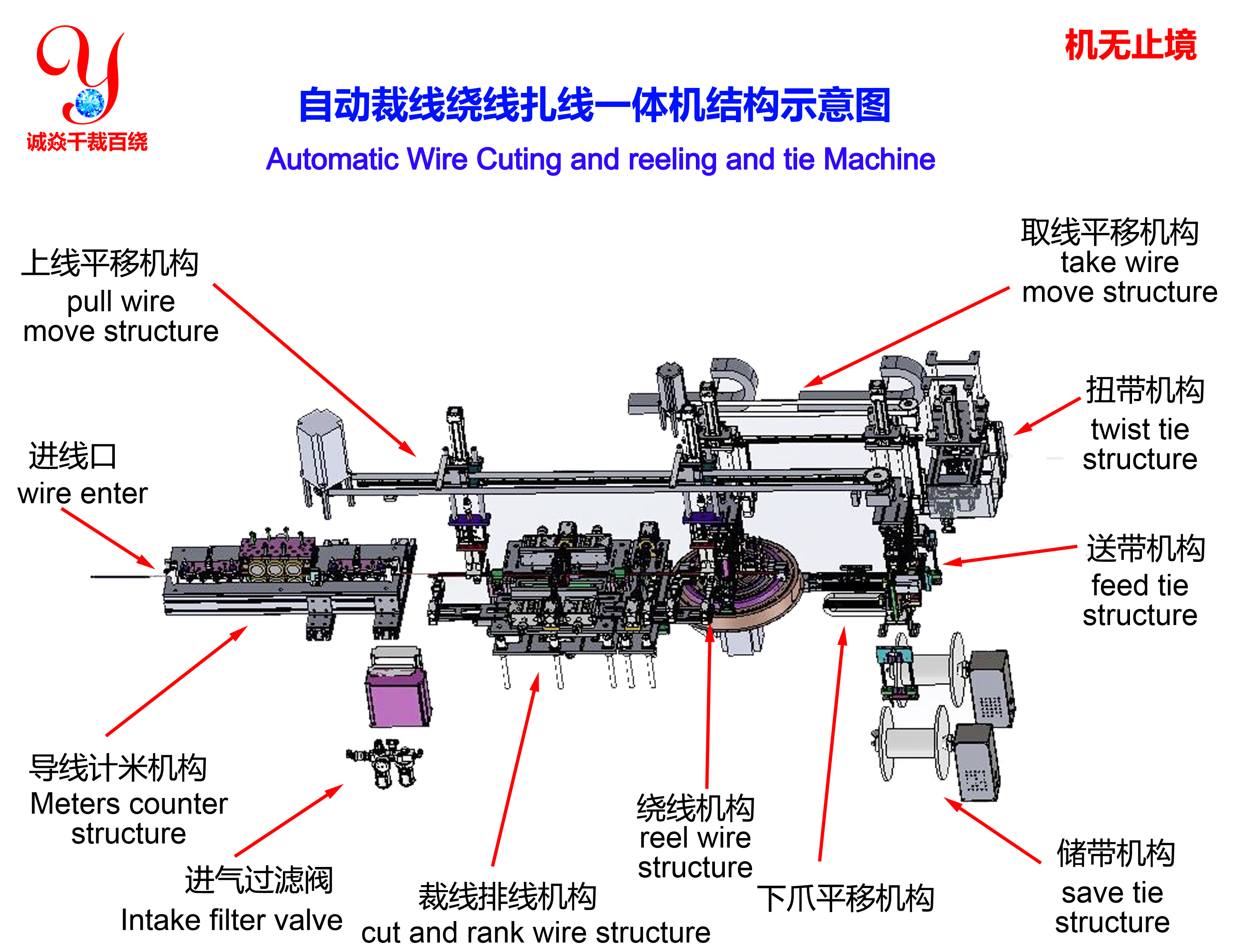 高精型计米裁线绕线扎线机