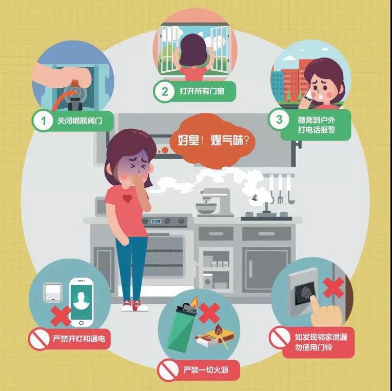 值得一读的燃气使用安全规范