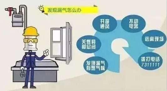 用气安全“1”“2”“3”“4”，这样用气才安全