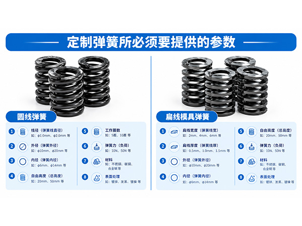圆线弹簧与扁线模具弹簧的区别｜弹簧工程师与采购选型指南