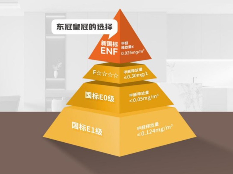 东冠皇冠板材：从源头守护，让家成为真正的“安醛”港湾