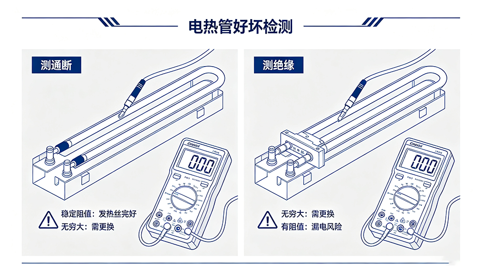 电热管选型、接线、故障检测全攻略｜专业电热管生产厂家答疑
