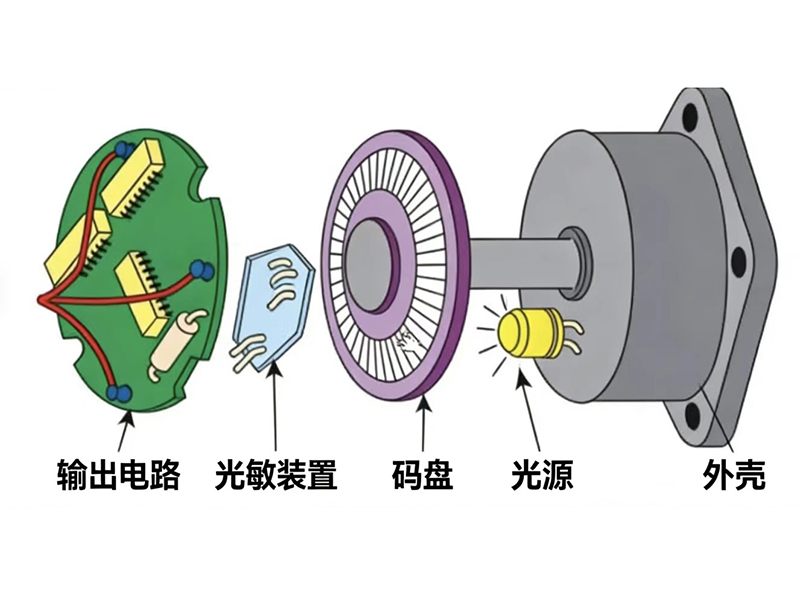 编码器原理