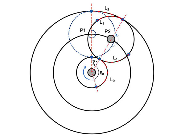 理解行星齿轮减速机