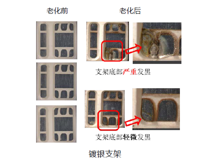 led镀银支架和镀金支架区别