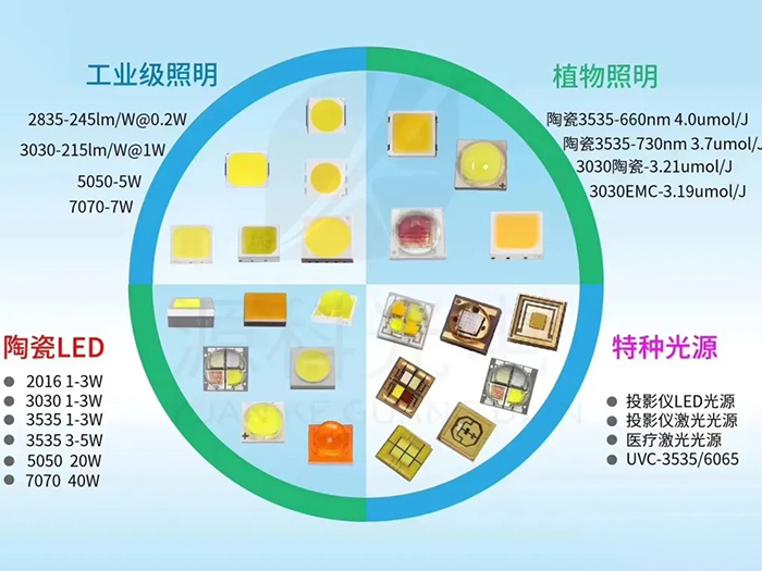 LED灯珠支架如何选择?