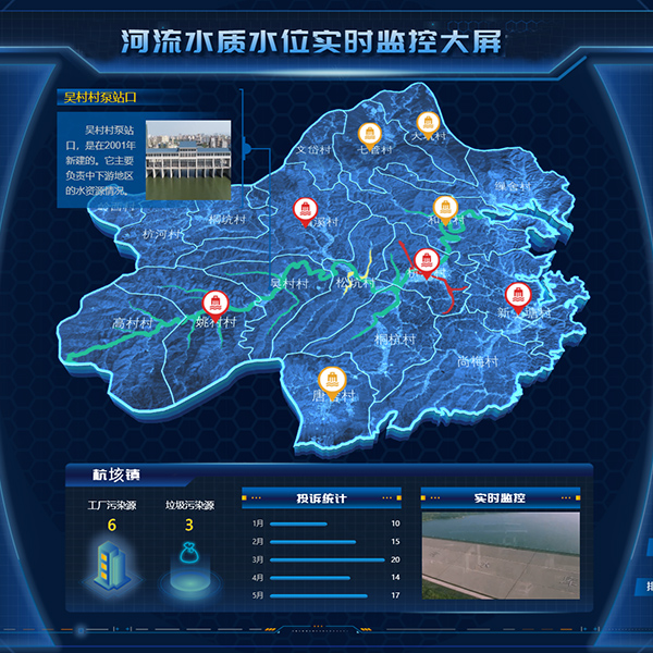 河流水质水位实时监控大屏