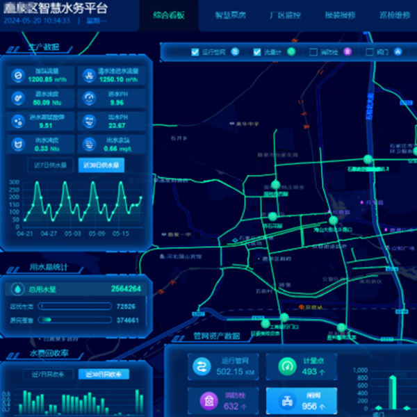 智慧水务平台