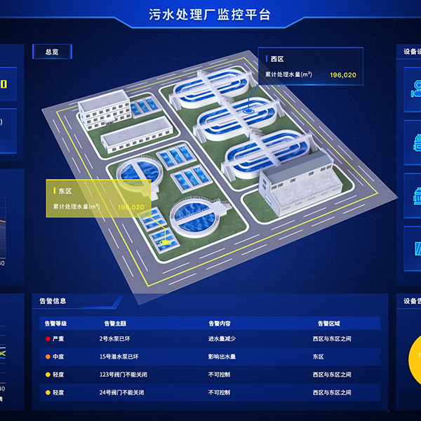污水处理厂监控平台