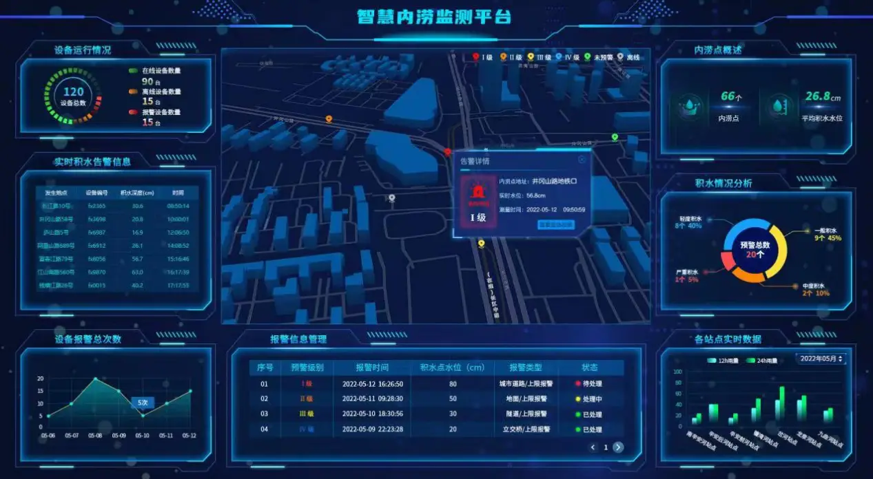 智慧水利项目能否解决城市内涝问题