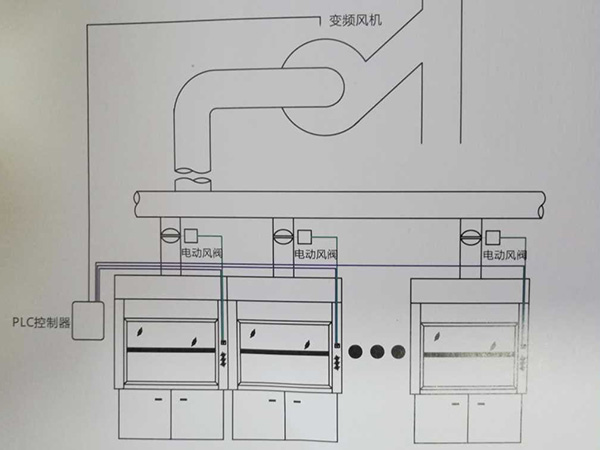 PLC变频定风量控制系统