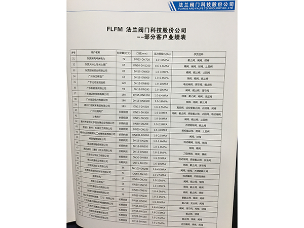 合作客户
